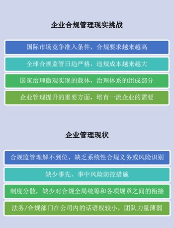 合规管理体系认证 ——企业发展的保护伞